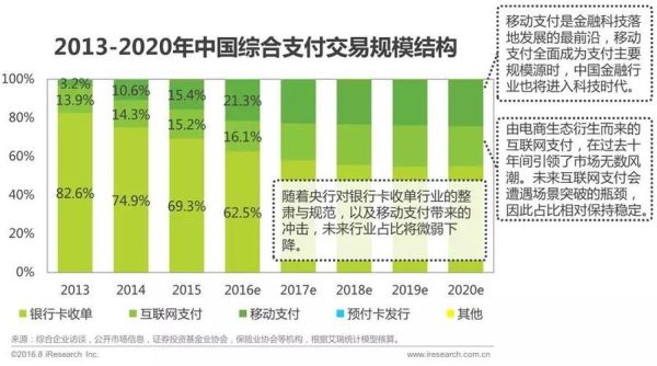 2016互联网金融现状_未来发展趋势