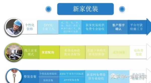 互联网装修融资报告_装修平台如何拿到投资