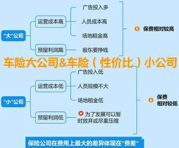 互联网车险财务分析怎么做_车险盈利模型拆解