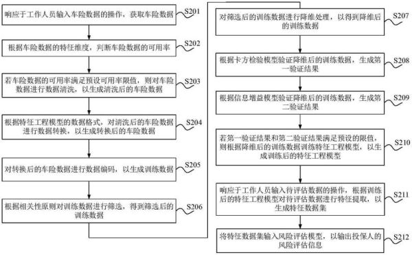 互联网车险财务分析怎么做_车险盈利模型拆解