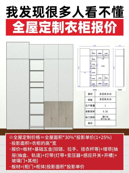 定制家具哪家好_全屋定制价格怎么算