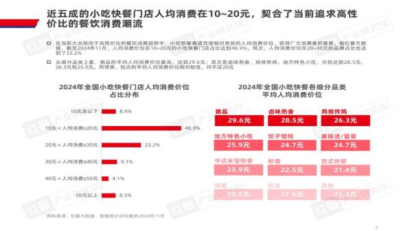 外卖平台如何提升复购率_2024互联网餐饮报告解读