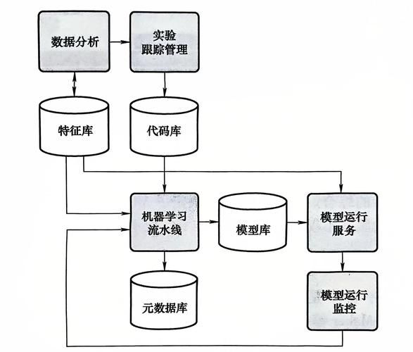 工业互联网预测性维护怎么做_工业大数据预测模型有哪些