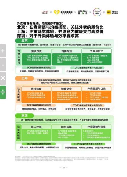 外卖平台如何提升复购率_2024互联网餐饮报告解读