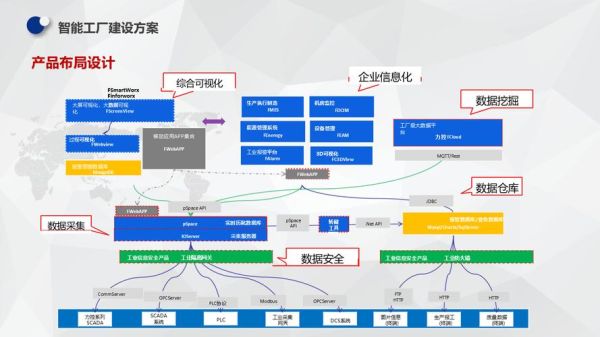 工业互联网预测性维护怎么做_工业大数据预测模型有哪些