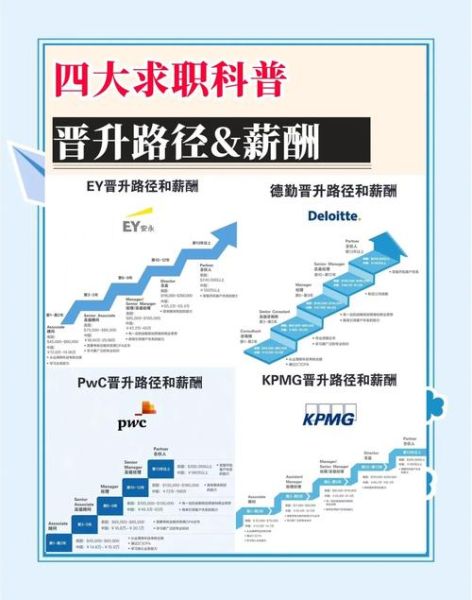 4s店工作有前途吗_4s店岗位晋升路径