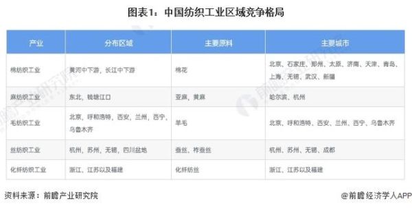 纺织品外贸怎么做_2024纺织品行业前景如何