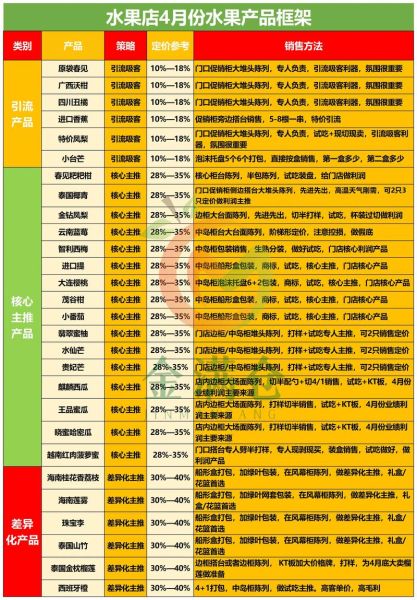 水果生意好做吗_2024年水果行业市场分析