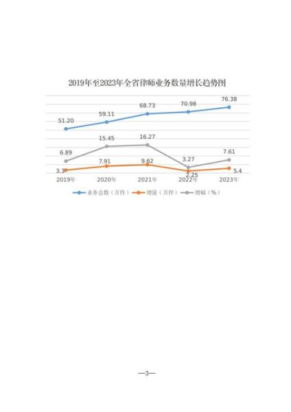 律师行业未来前景怎么样_律师职业发展趋势