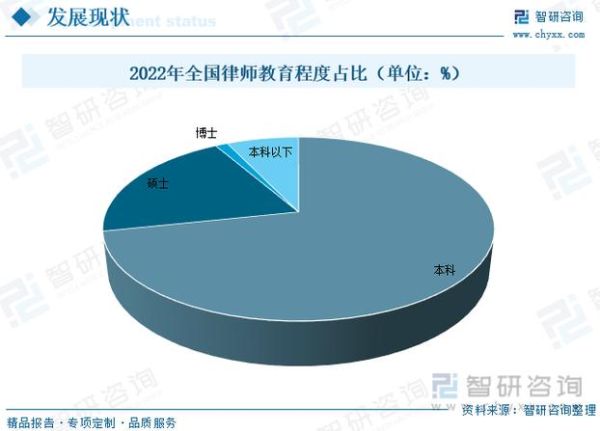 律师行业未来前景怎么样_律师职业发展趋势