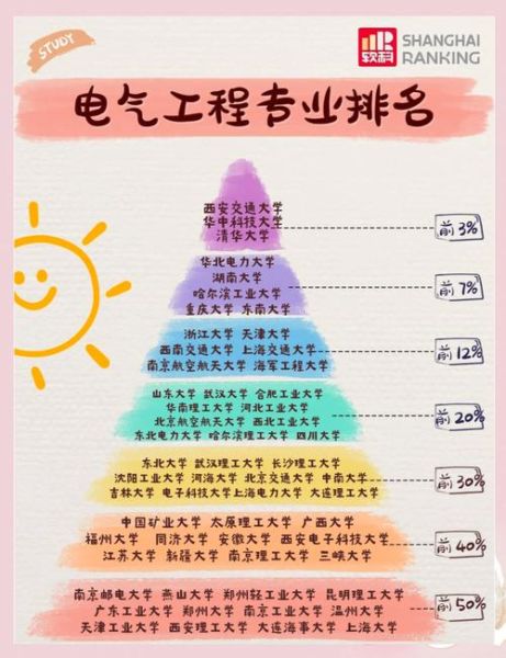 系统工程就业前景怎么样_系统工程就业方向有哪些