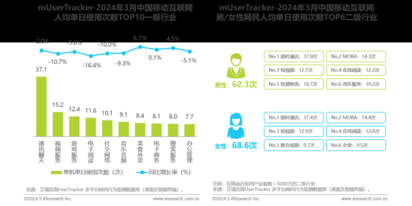 中国互联网从业人员有多少_2024年最新数据