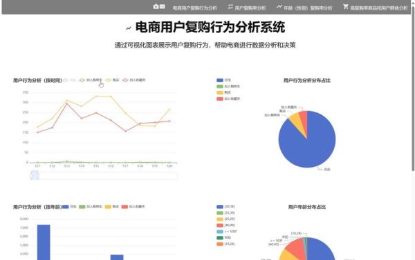 奢侈品电商怎么做_如何提升复购率