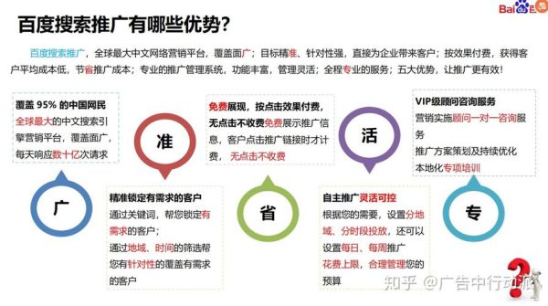 互联网广告未来趋势_精准投放怎么做