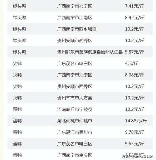 家禽养殖成本怎么降低_2024年行情如何