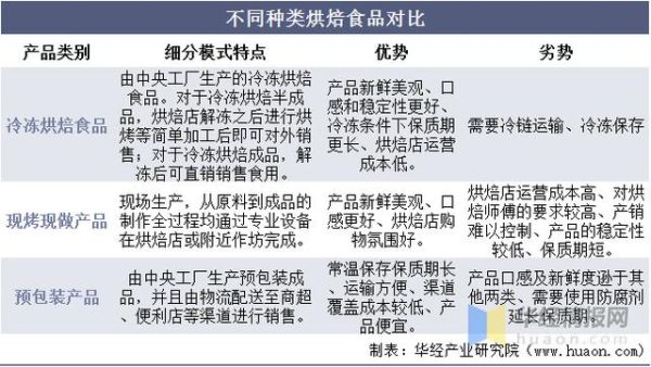 烘焙行业市场分析报告_2024年烘焙店还能赚钱吗