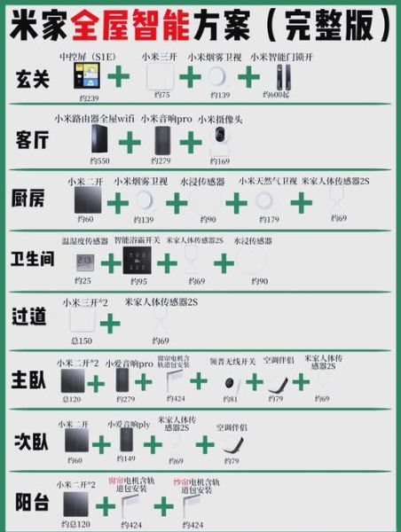 智能家居系统怎么选_智能家居系统多少钱