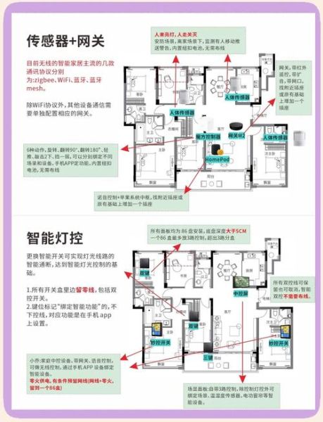 智能家居系统怎么选_智能家居系统多少钱