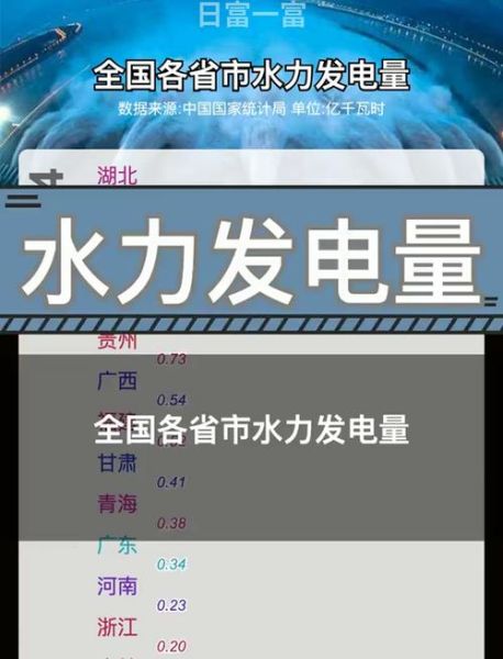 水能发展前景如何_水能未来能否替代化石能源