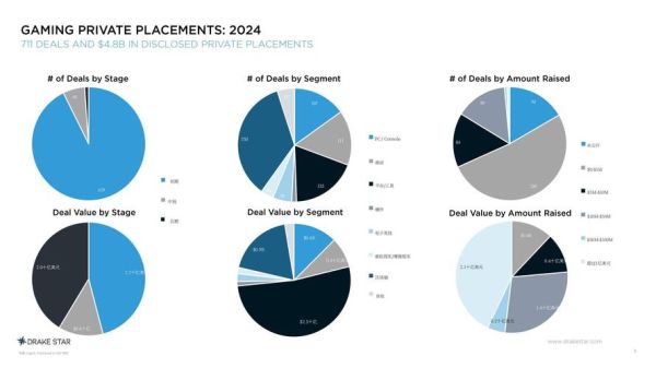 投资项目行业分析_2024年哪些赛道值得布局