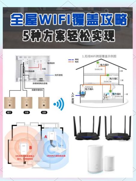 家用宽带怎么选_家庭WiFi覆盖方案