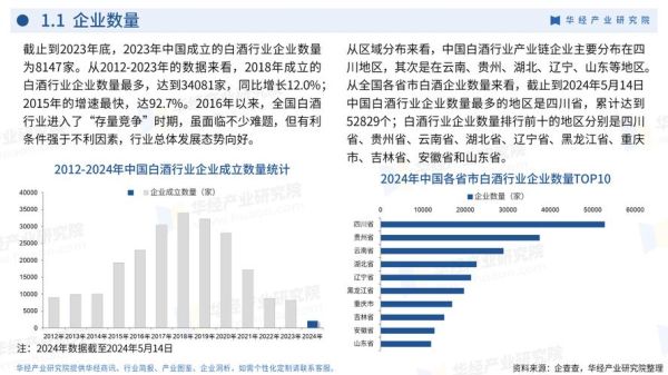 白酒行业发展前景如何_2024年白酒行业还有投资机会吗