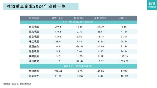 啤酒行业经济特性分析_啤酒市场为什么集中度高