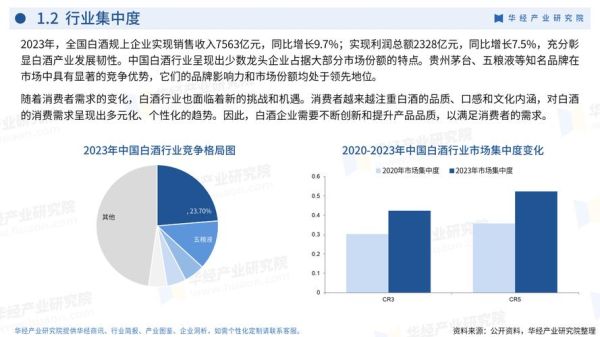 白酒行业发展前景如何_2024年白酒行业还有投资机会吗