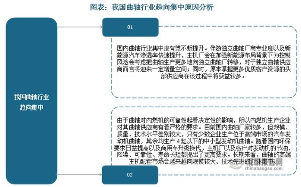 曲轴未来发展趋势_曲轴行业前景怎么样