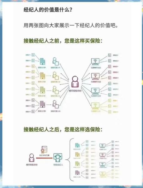 互联网保险销售怎么做_线上投保流程详解