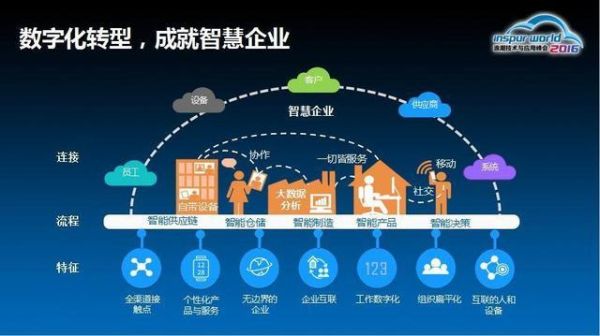 诺力股份产业互联网是什么_如何落地