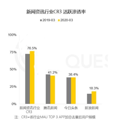 互联网行业集中度如何计算_为什么寡头垄断越来越明显