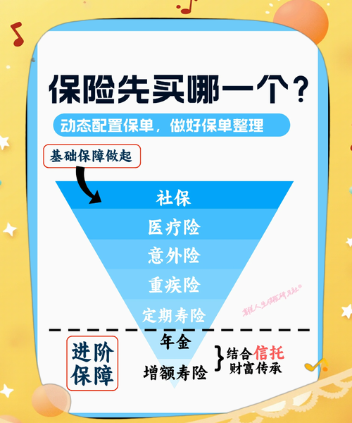 买保险怎么选保险公司_买保险要注意哪些条款