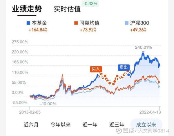 2013基金行业分析_哪些基金最赚钱