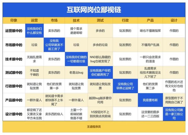 互联网行业劣势有哪些_如何规避互联网创业风险