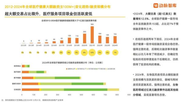 医疗产业前景怎么样_医疗行业未来发展趋势