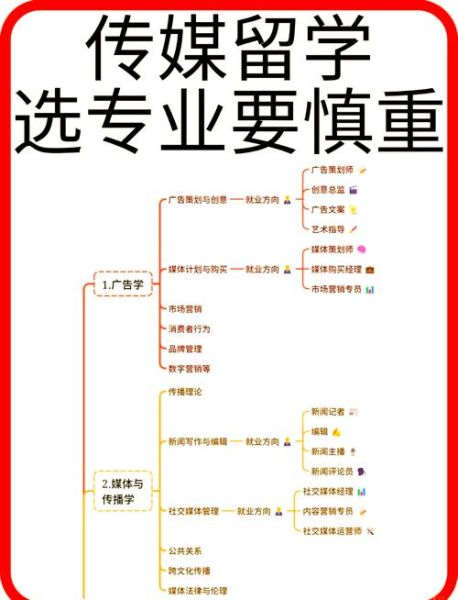 传媒行业未来五年前景如何_传媒专业就业方向有哪些