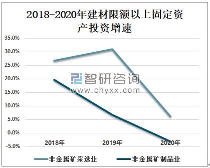 建材行业如何选品_建材行业未来趋势