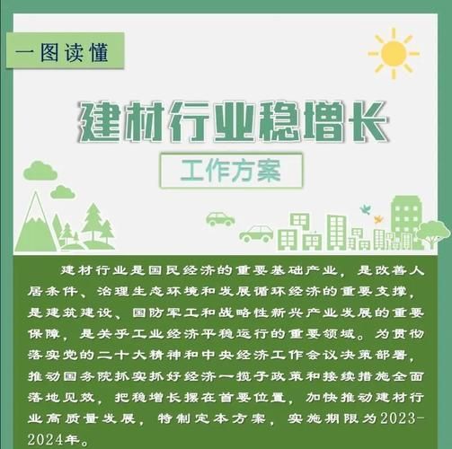 建材行业如何选品_建材行业未来趋势