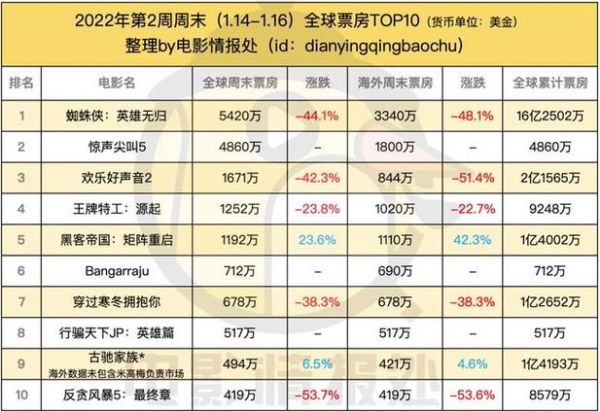 2017年娱乐行业趋势_明星片酬为何暴涨