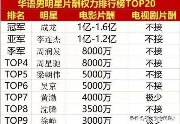 2017年娱乐行业趋势_明星片酬为何暴涨