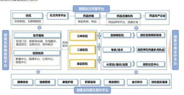 互联网医疗前景如何_互联网医疗盈利模式有哪些