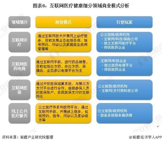 互联网医疗前景如何_互联网医疗盈利模式有哪些