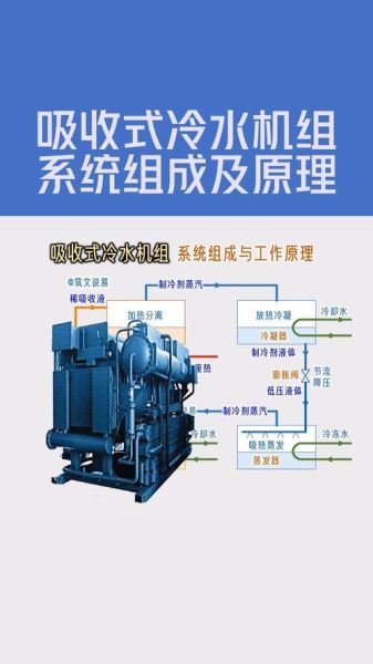 工业制冷设备选型要点_工业制冷设备节能改造方案