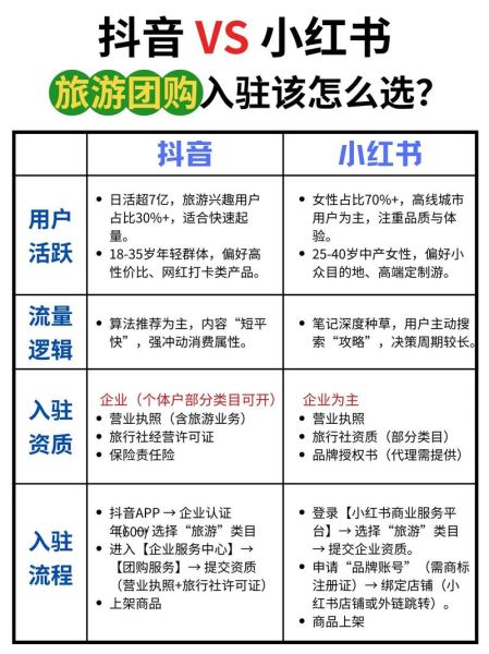 互联网+旅游怎么做市场定位_如何精准锁定目标人群