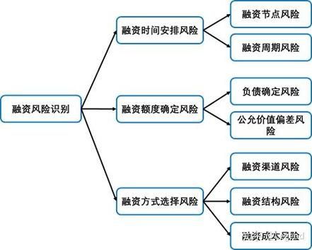 海外并购流程_互联网企业如何规避风险