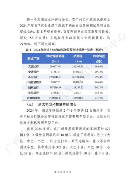 中国互联网专车规模有多大_2024年最新数据