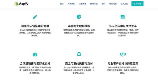 跨境电商怎么做_独立站建站流程