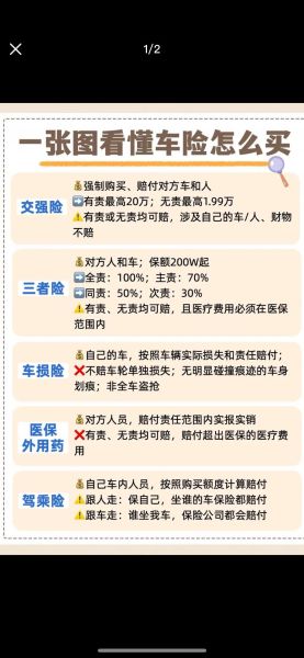 全国互联网车险哪家好_网上投保流程怎么走