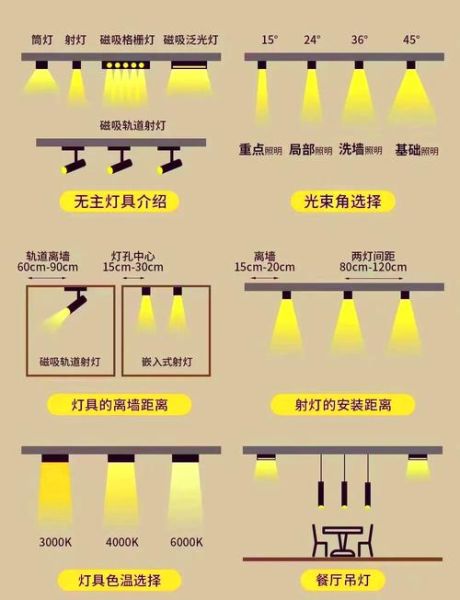 LED灯具发展前景如何_LED灯具未来趋势